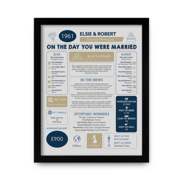 65th Anniversary (Blue Sapphire) Wedding Day Chart Framed Print product image