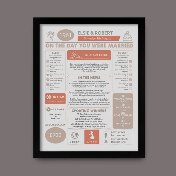 65th Anniversary (Blue Sapphire) Wedding Day Chart Framed Print product image