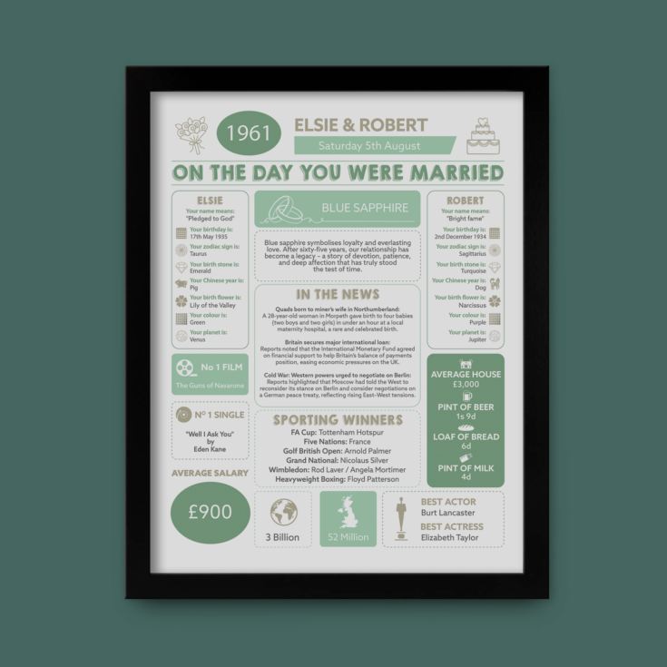 65th Anniversary (Blue Sapphire) Wedding Day Chart Framed Print product image