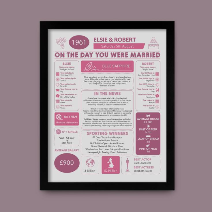 65th Anniversary (Blue Sapphire) Wedding Day Chart Framed Print product image