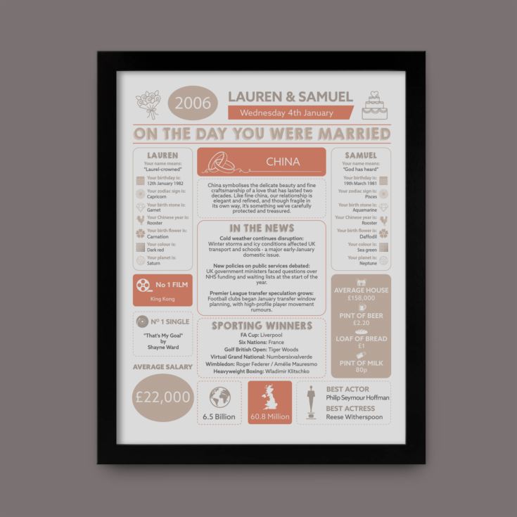 20th Anniversary (China) Wedding Day Chart Framed Print product image