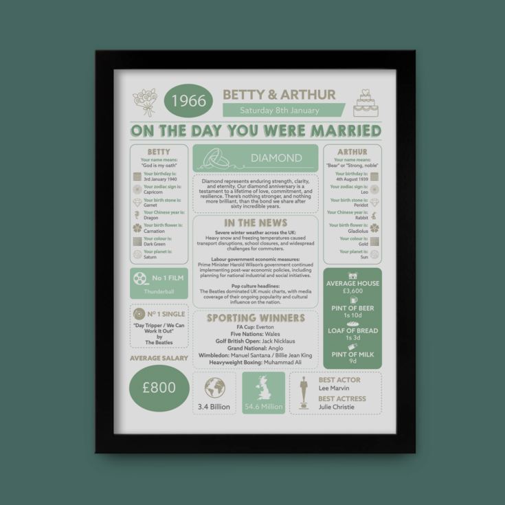 60th Anniversary (Diamond) Wedding Day Chart Framed Print product image