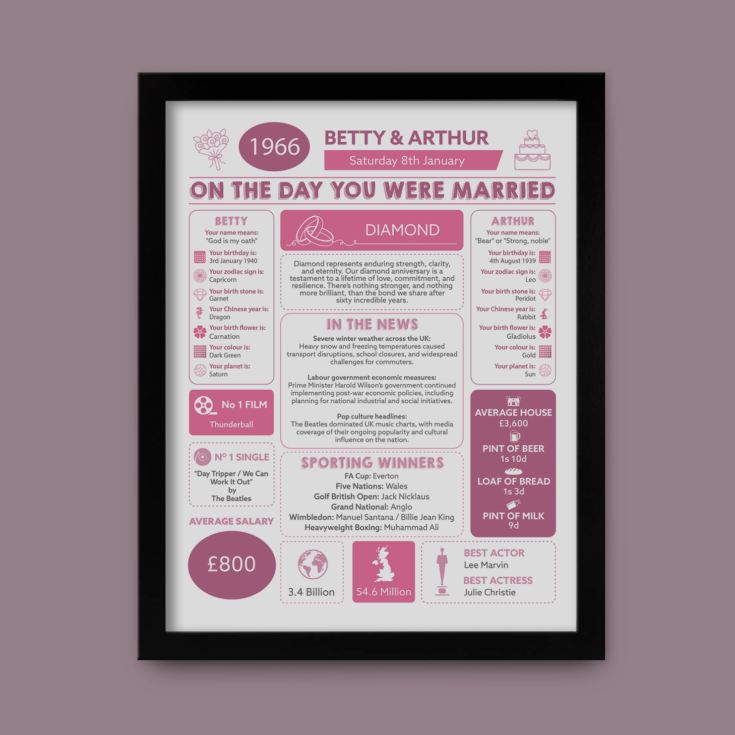 60th Anniversary (Diamond) Wedding Day Chart Framed Print product image