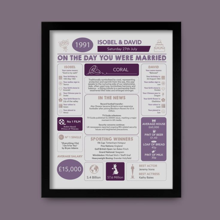 35th Anniversary (Coral) Wedding Day Chart Framed Print product image