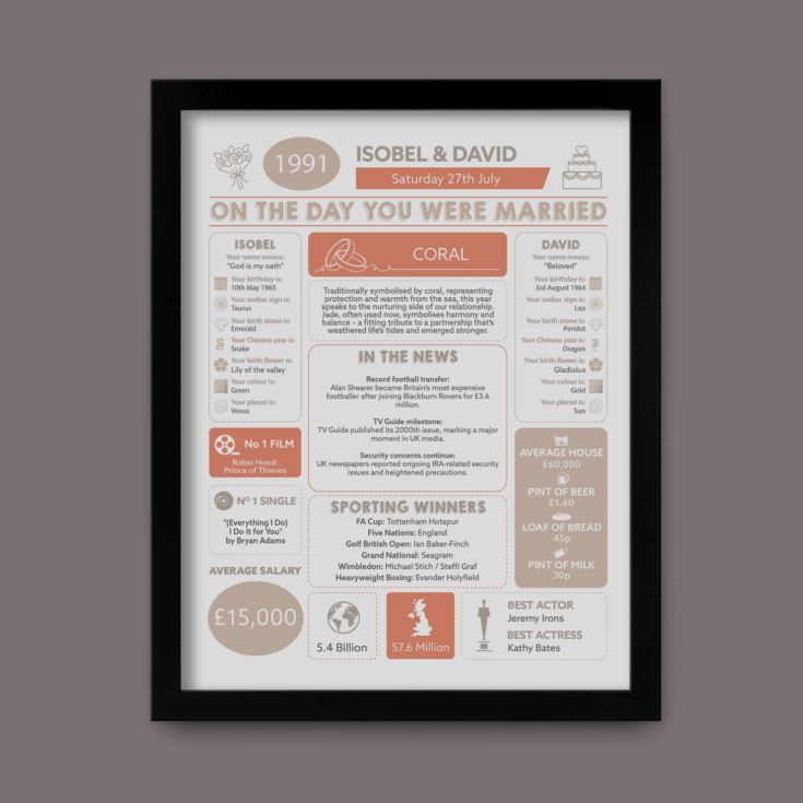 35th Anniversary (Coral) Wedding Day Chart Framed Print product image