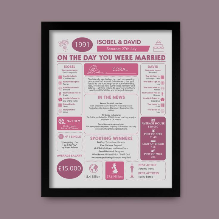 35th Anniversary (Coral) Wedding Day Chart Framed Print product image