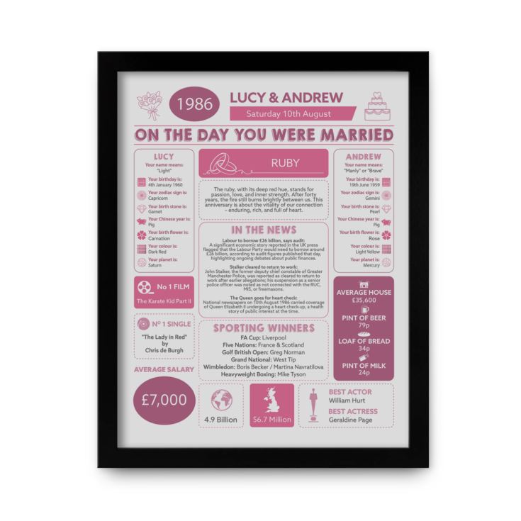 40th Anniversary (Ruby) Wedding Day Chart Framed Print product image