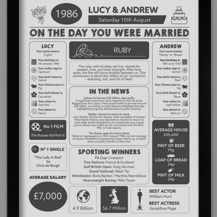 40th Anniversary (Ruby) Wedding Day Chart Framed Print product image