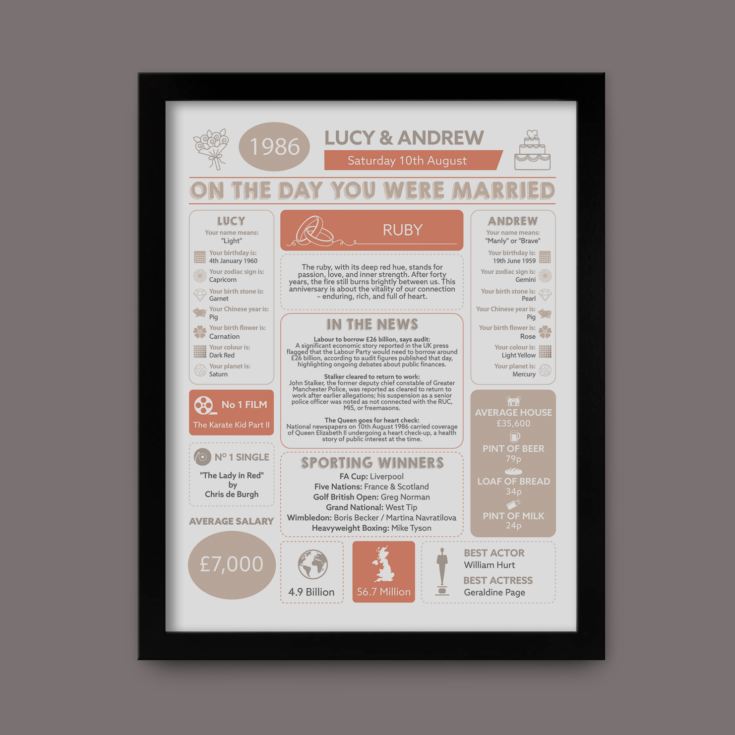 40th Anniversary (Ruby) Wedding Day Chart Framed Print product image