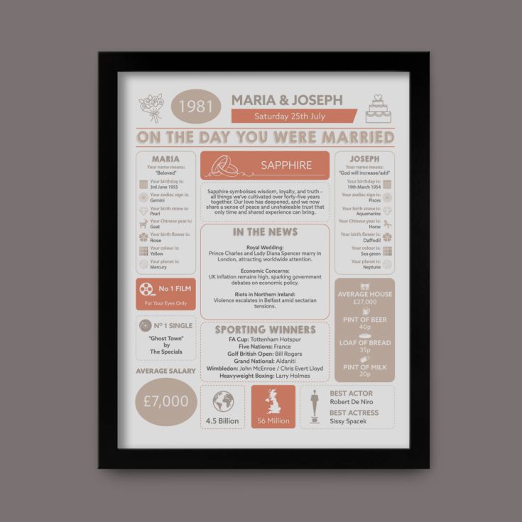 45th Anniversary (Sapphire) Wedding Day Chart Framed Print product image