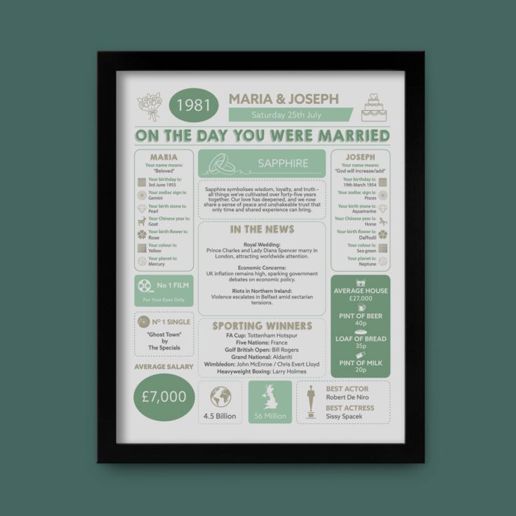 45th Anniversary (Sapphire) Wedding Day Chart Framed Print product image