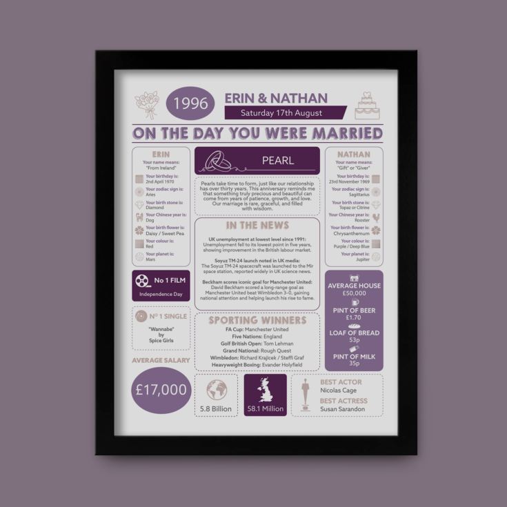 30th Anniversary (Pearl) Wedding Day Chart Framed Print product image