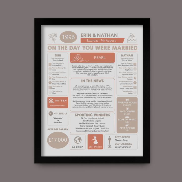 30th Anniversary (Pearl) Wedding Day Chart Framed Print product image