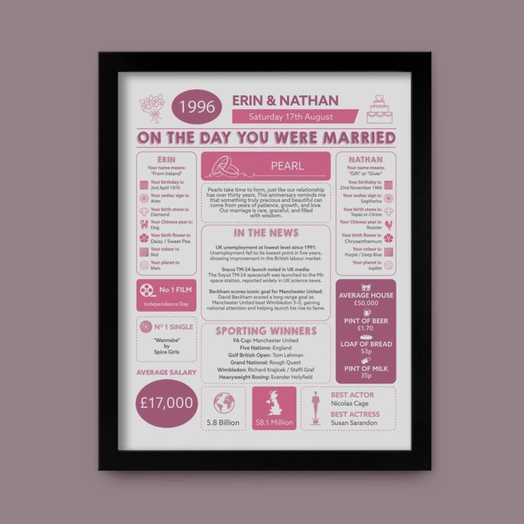 30th Anniversary (Pearl) Wedding Day Chart Framed Print product image
