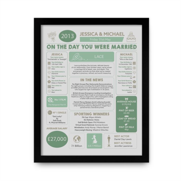 13th Anniversary (Lace) Wedding Day Chart Framed Print product image