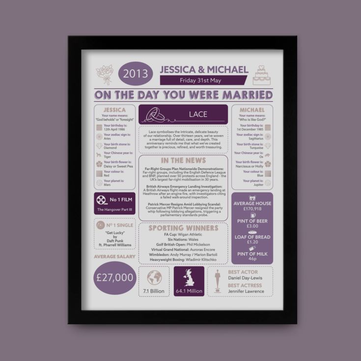13th Anniversary (Lace) Wedding Day Chart Framed Print product image