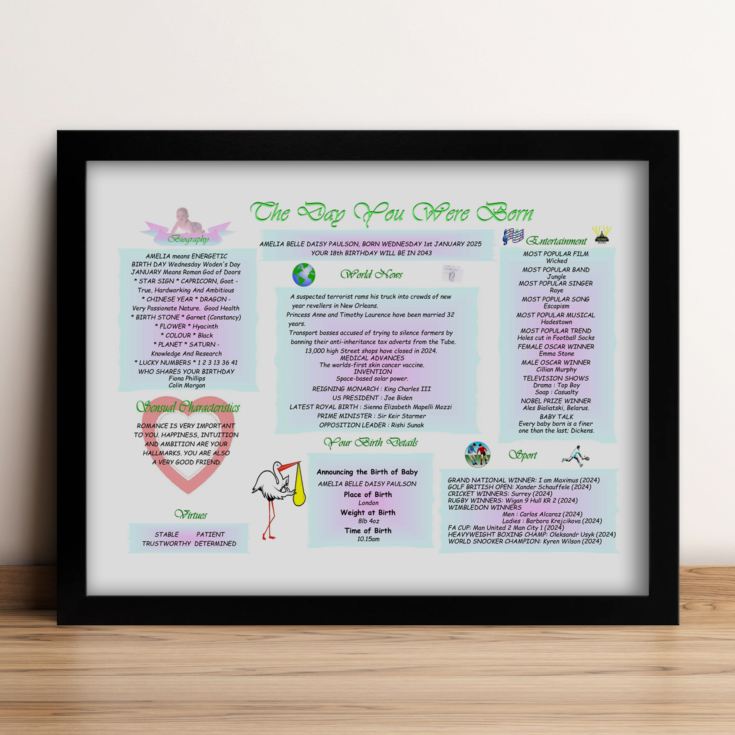 Personalised The Day You Were Born Framed Print (New Born) product image
