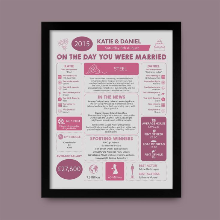 11th Anniversary (Steel) Wedding Day Chart Framed Print product image