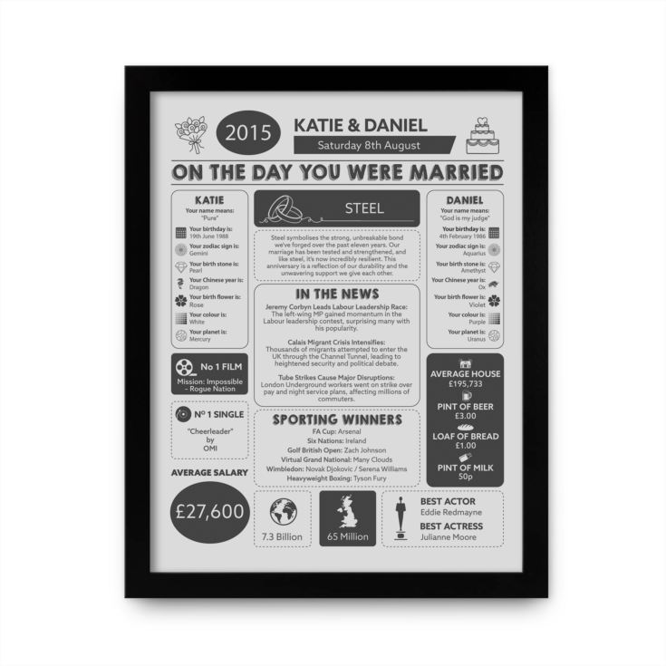 11th Anniversary (Steel) Wedding Day Chart Framed Print product image