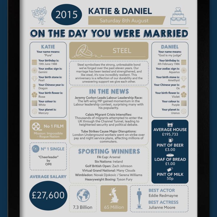 11th Anniversary (Steel) Wedding Day Chart Framed Print product image