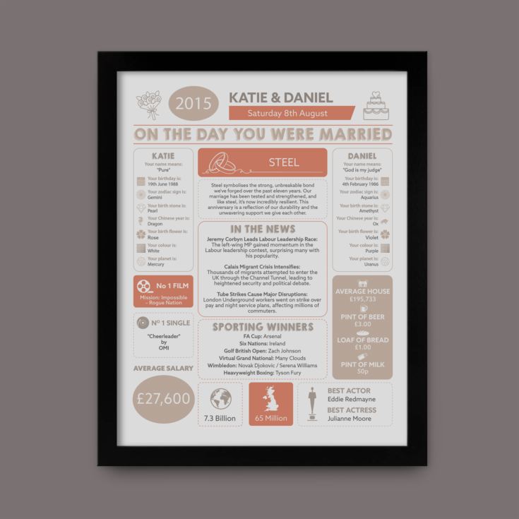 11th Anniversary (Steel) Wedding Day Chart Framed Print product image