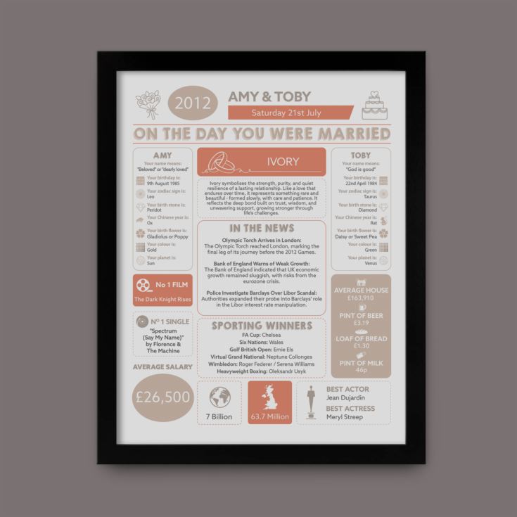 14th Anniversary (Ivory) Wedding Day Chart Framed Print product image