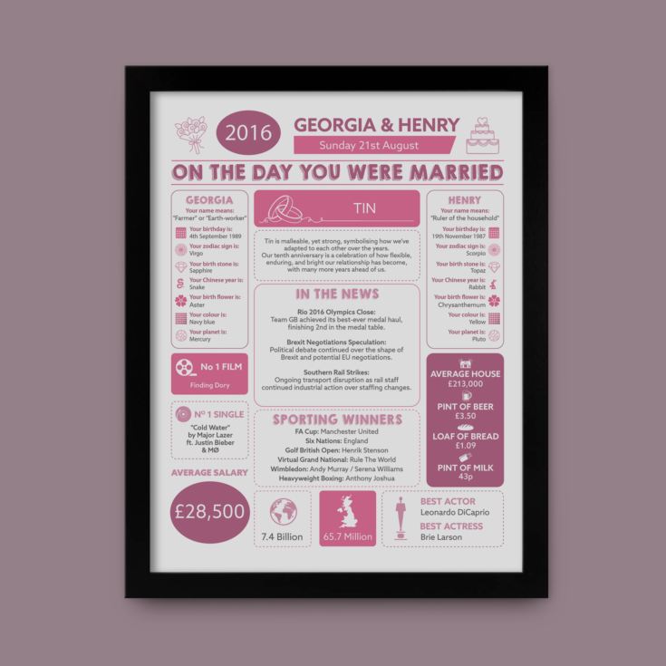 10th Anniversary (Tin) Wedding Day Chart Framed Print product image