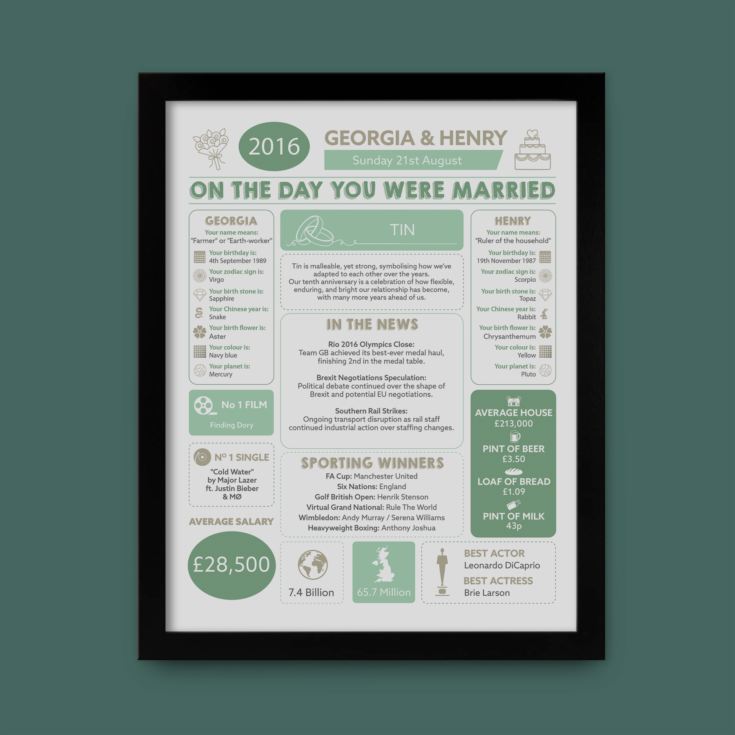 10th Anniversary (Tin) Wedding Day Chart Framed Print product image