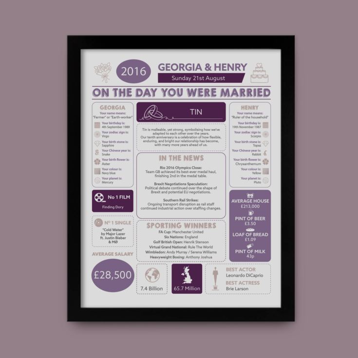 10th Anniversary (Tin) Wedding Day Chart Framed Print product image