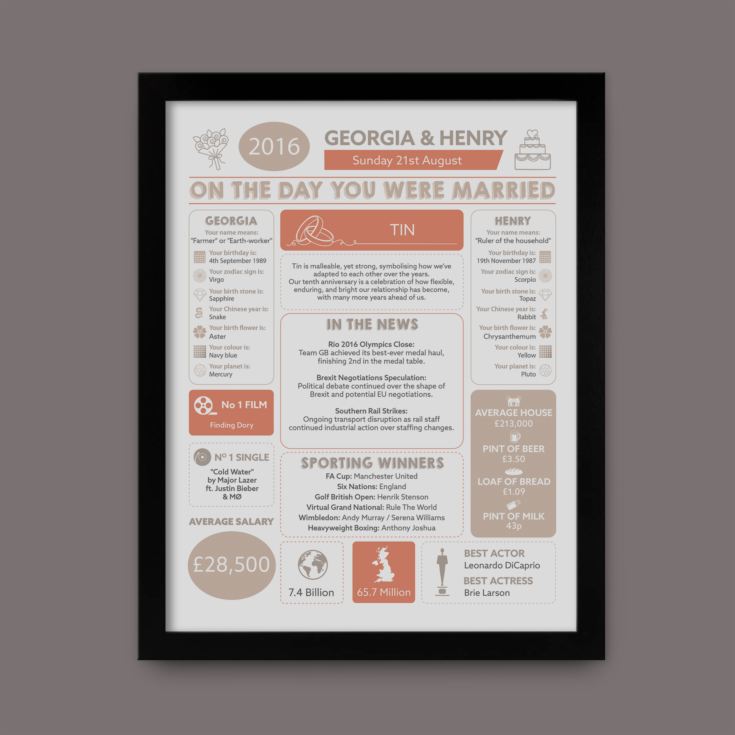 10th Anniversary (Tin) Wedding Day Chart Framed Print product image