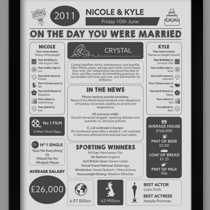 15th Anniversary (Crystal) Wedding Day Chart Framed Print product image