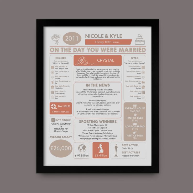15th Anniversary (Crystal) Wedding Day Chart Framed Print product image