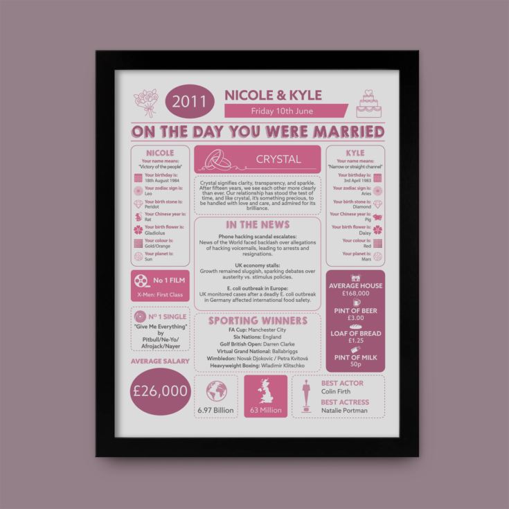 15th Anniversary (Crystal) Wedding Day Chart Framed Print product image