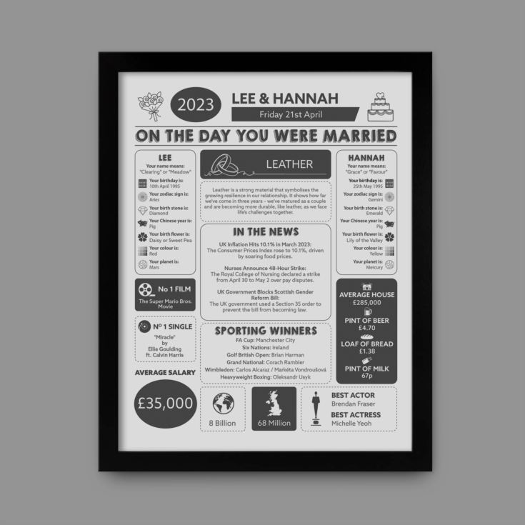 3rd Anniversary (Leather) Wedding Day Chart Framed Print product image
