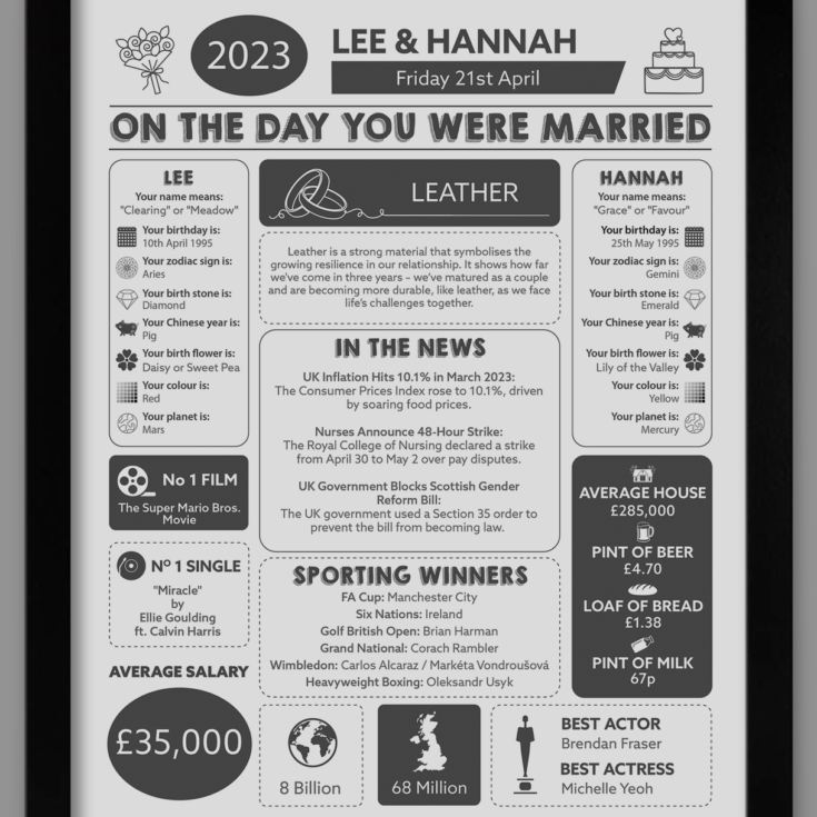 3rd Anniversary (Leather) Wedding Day Chart Framed Print product image