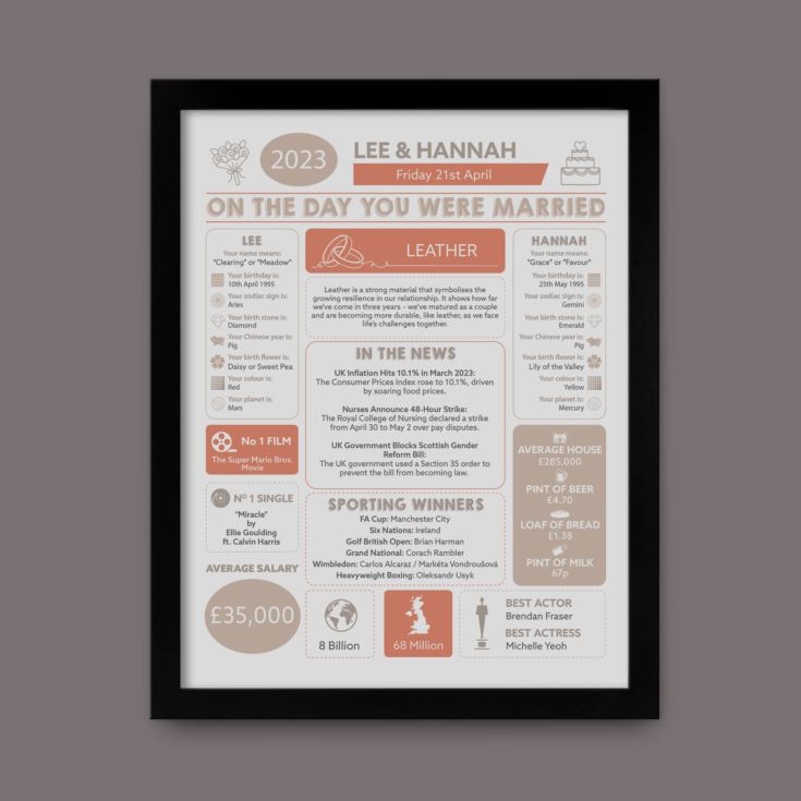 3rd Anniversary (Leather) Wedding Day Chart Framed Print product image
