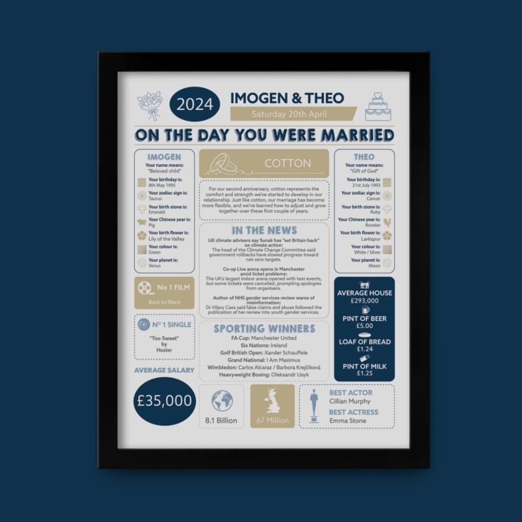 2nd Anniversary (Cotton) Wedding Day Chart Framed Print product image