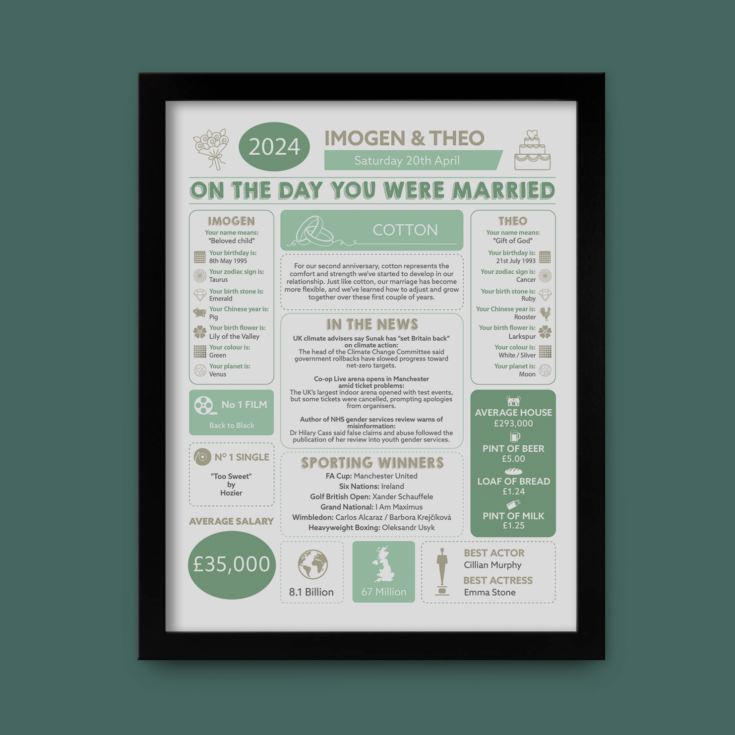 2nd Anniversary (Cotton) Wedding Day Chart Framed Print product image