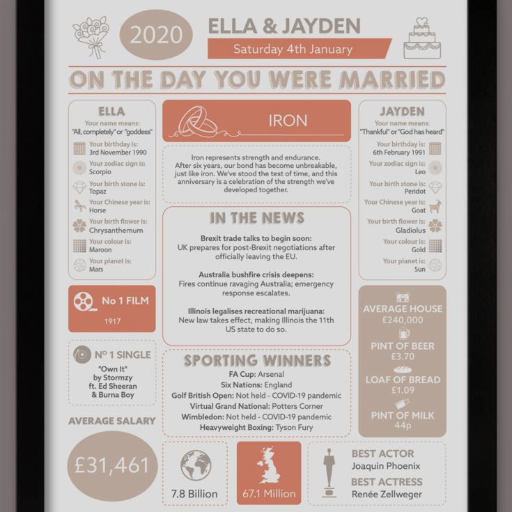 6th Anniversary (Iron) Wedding Day Chart Framed Print product image