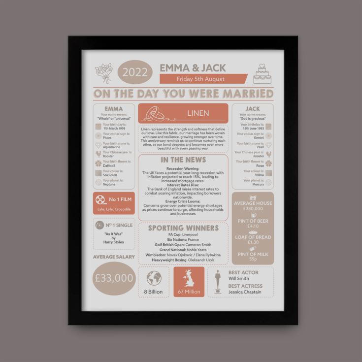 4th Anniversary Wedding Day Chart Framed Print product image