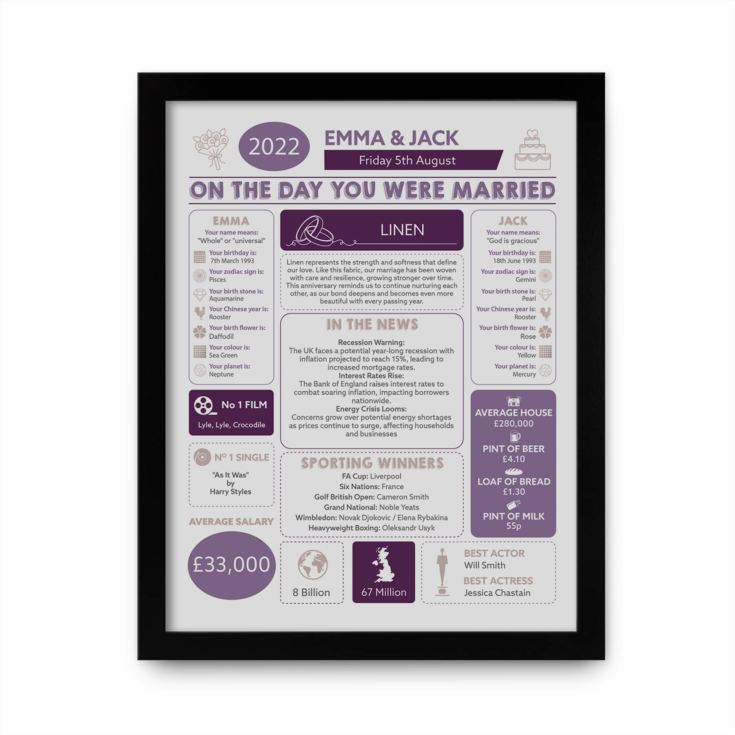 4th Anniversary Wedding Day Chart Framed Print product image
