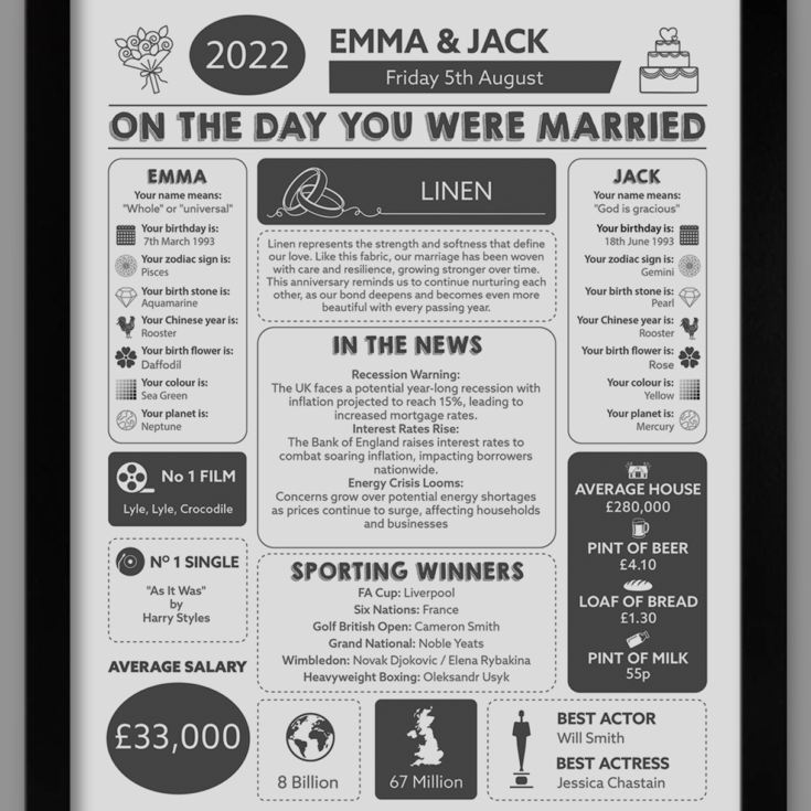 4th Anniversary Wedding Day Chart Framed Print product image