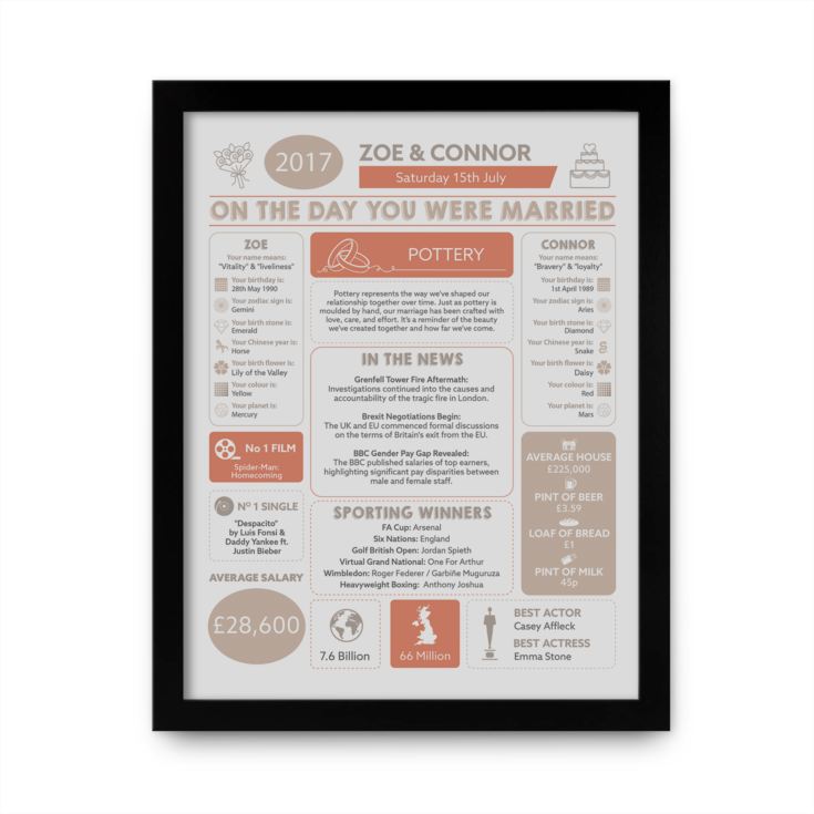 9th Anniversary (Pottery) Wedding Day Chart Framed Print product image