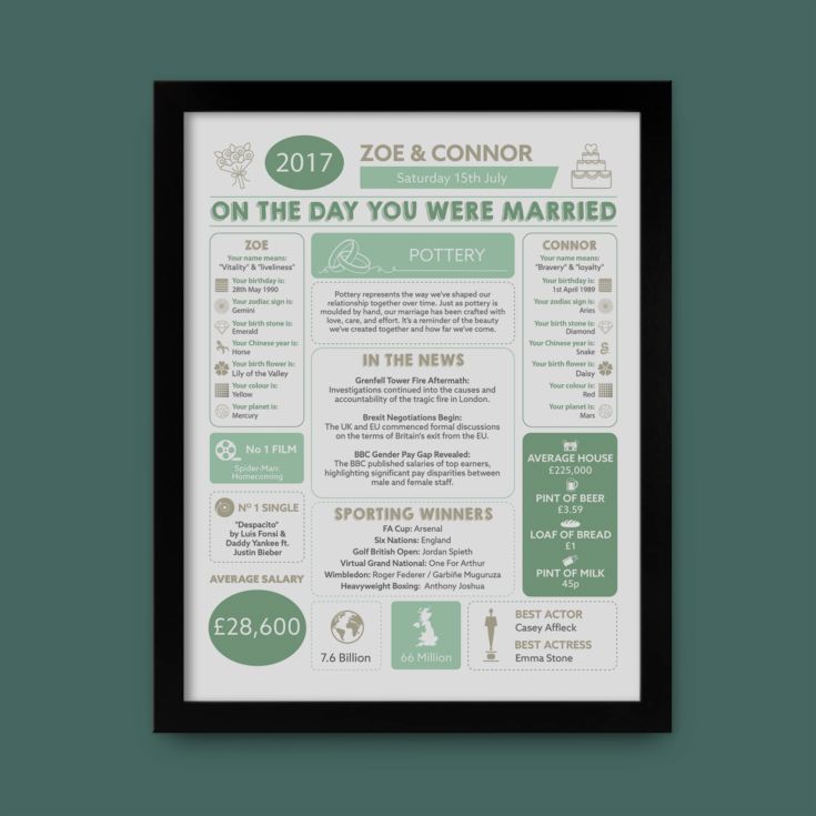 9th Anniversary (Pottery) Wedding Day Chart Framed Print product image