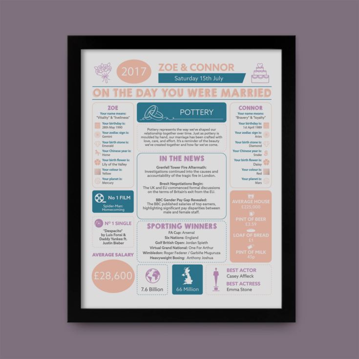 9th Anniversary (Pottery) Wedding Day Chart Framed Print product image