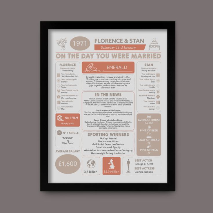 55th Anniversary (Emerald) Wedding Day Chart Framed Print product image