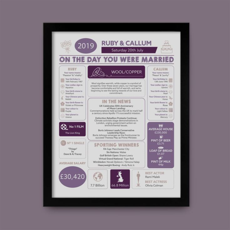 7th Anniversary Wedding Day Chart Framed Print product image
