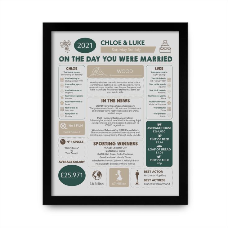 5th Anniversary (Wood) Wedding Day Chart Framed Print product image