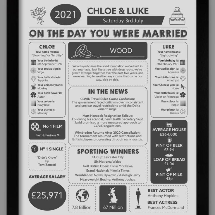 5th Anniversary (Wood) Wedding Day Chart Framed Print product image