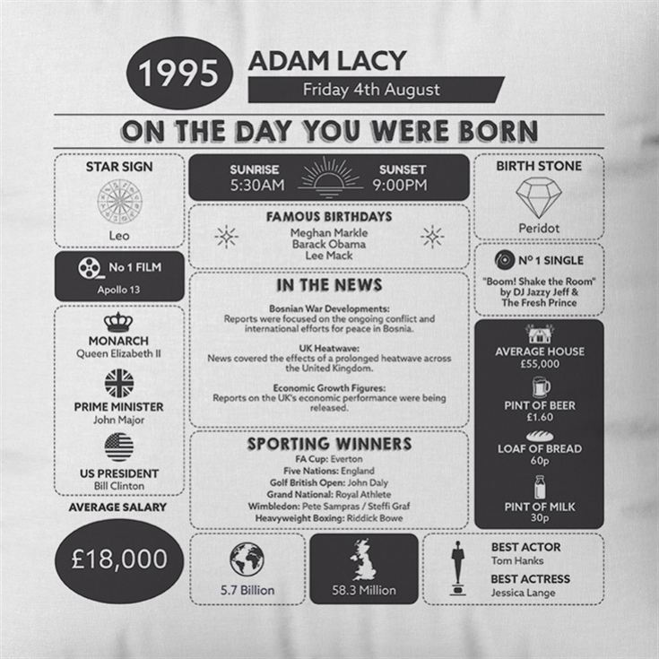 Personalised The Day You Were Born - 30th Birthday Cushion product image